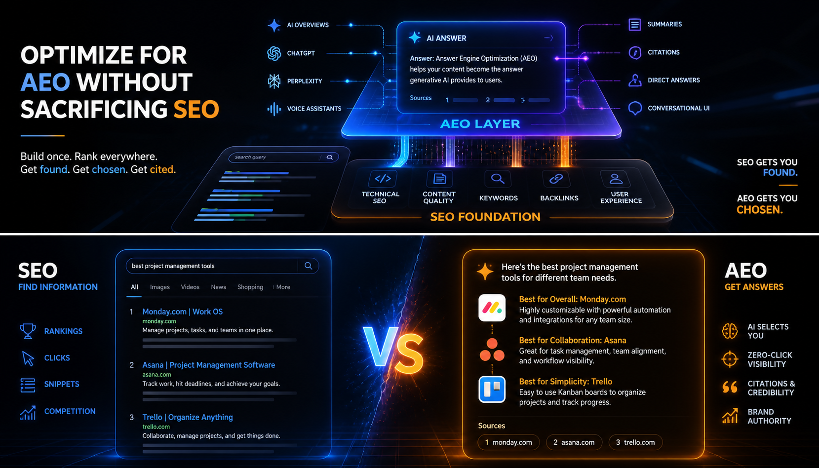 How to Optimize for AEO Without Sacrificing SEO